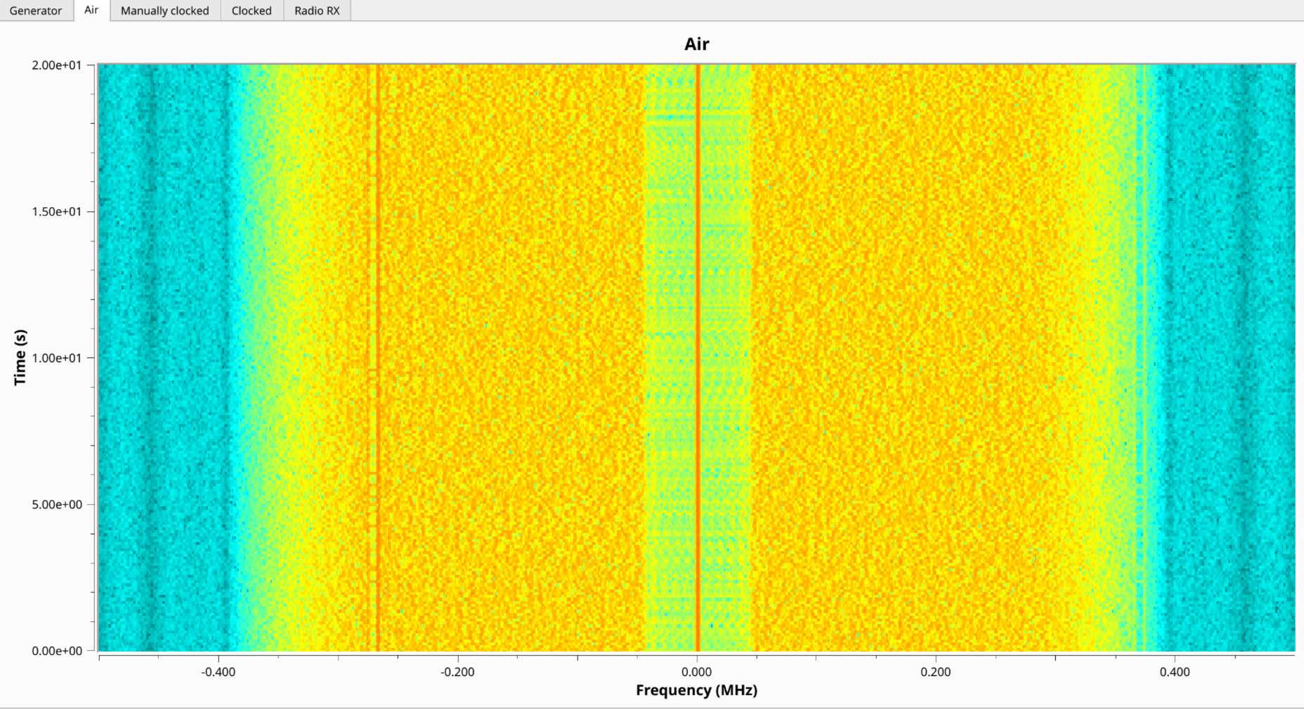 Waterfall spectrum of OFDM