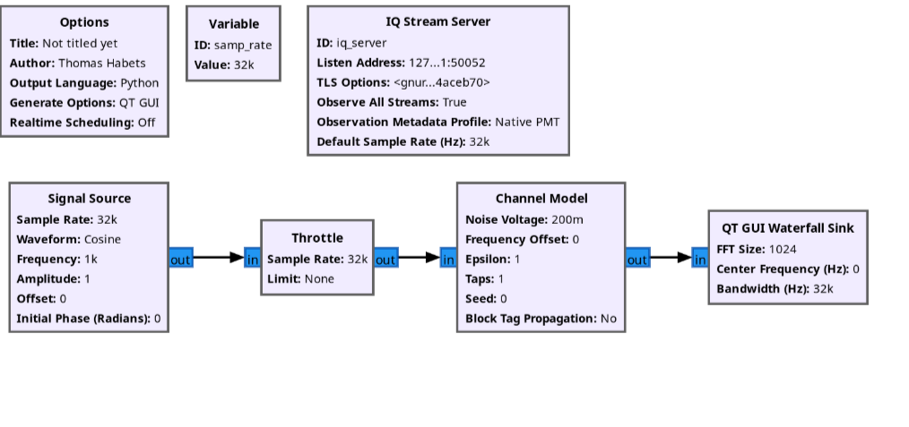 Simple GNU radio graph